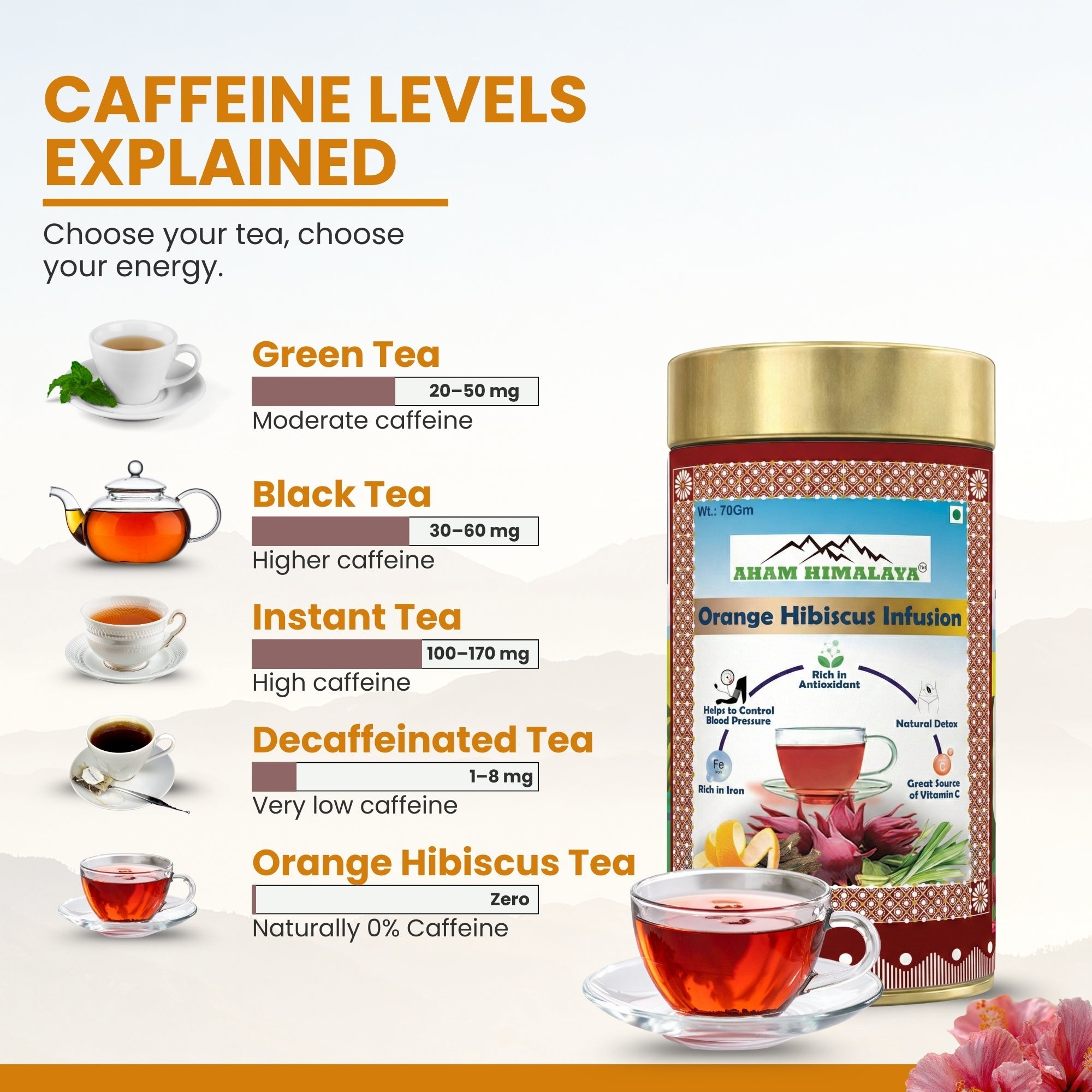 AHAM HIMALAYA Hibiscus Infusion with Orange Flavour| Orange Hibiscus Infusion| Skin Glow Enhancing | Rich in Vitamin C| Orange Peels| Tangy Flavour| Flower Based Tea| 70gm Loose Leaves - Natural Organic Himalayan Products