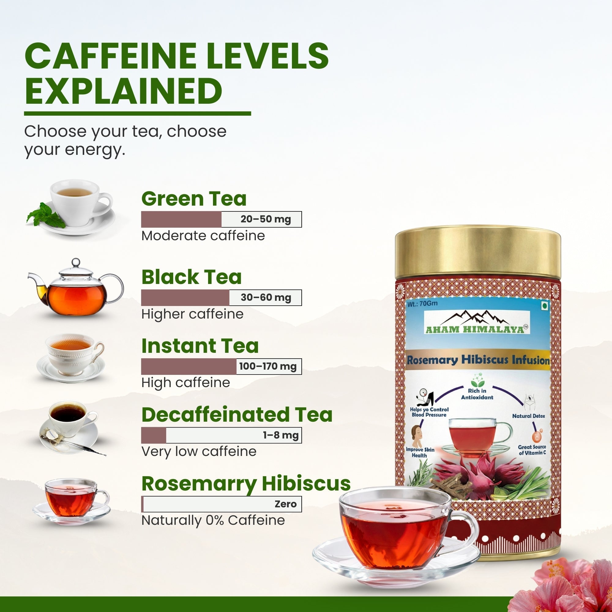 AHAM HIMALAYA Hibiscus Infusion with Rosemary Flavour| Rosemary Hibiscus Infusion| Skin Glow Enhancing | Good for Hairs| And Rduce Stress| Tangy Flavour| Flower Based Tea| 70gm Loose Leaves - Natural Organic Himalayan Products