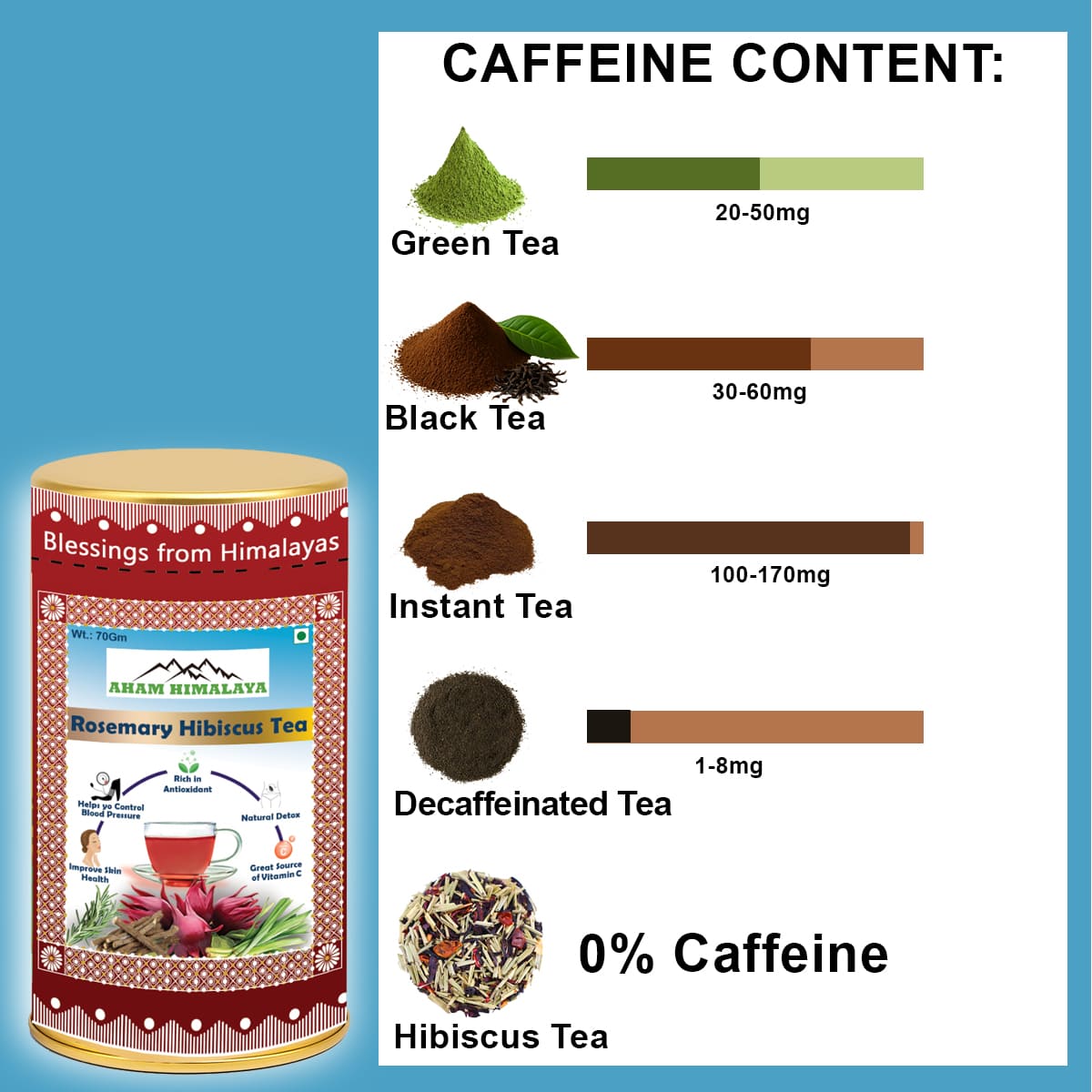 AHAM HIMALAYA Rosemary Hibiscus Flower Tea| Roselle Tea| Good for Heart Health| Caffeine Free| 70Gm