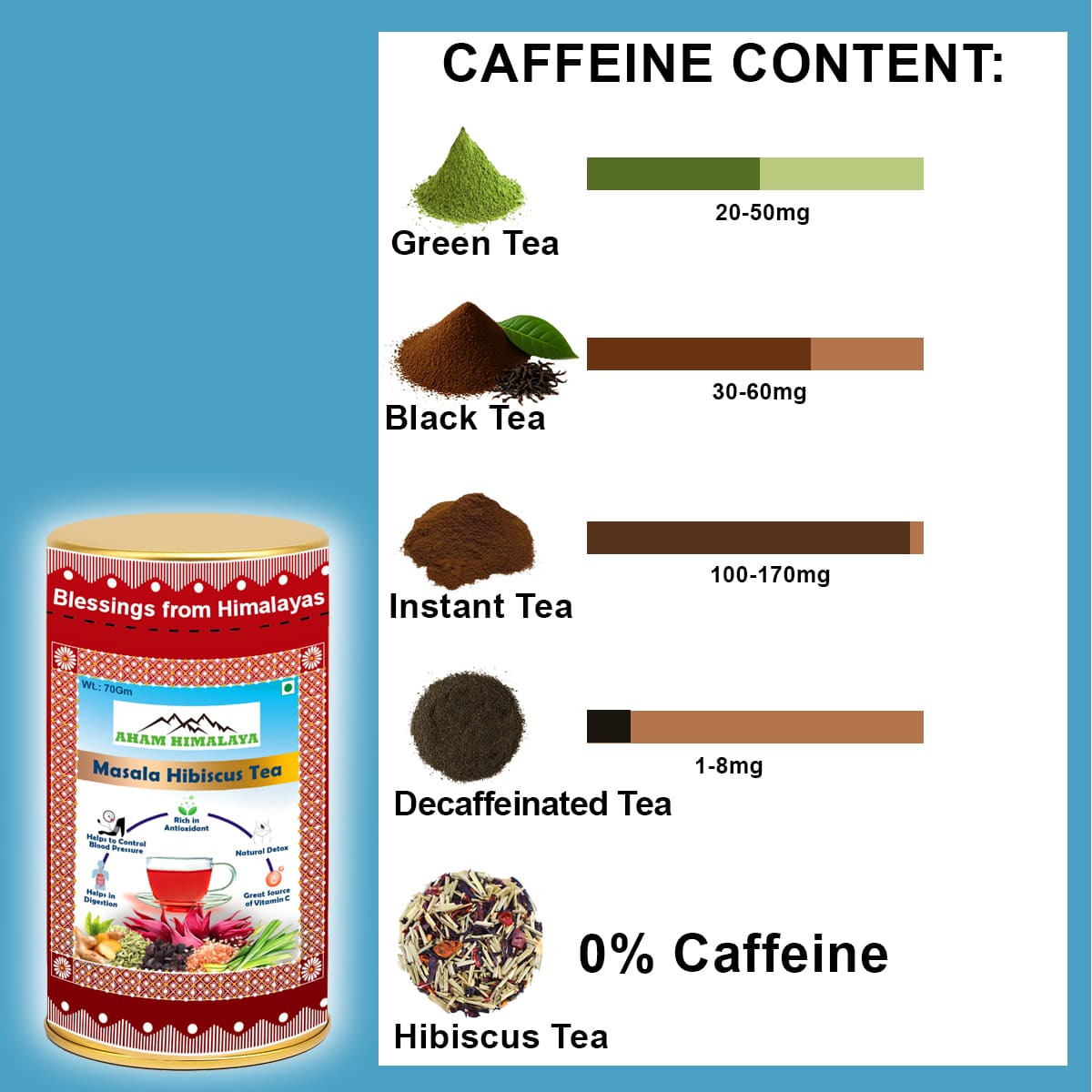Hibiscus Tea Caffeine Contain, Hibiscus tea, Caffeine Free, Herbal Tea, Hibiscus Tea Loose Leaf