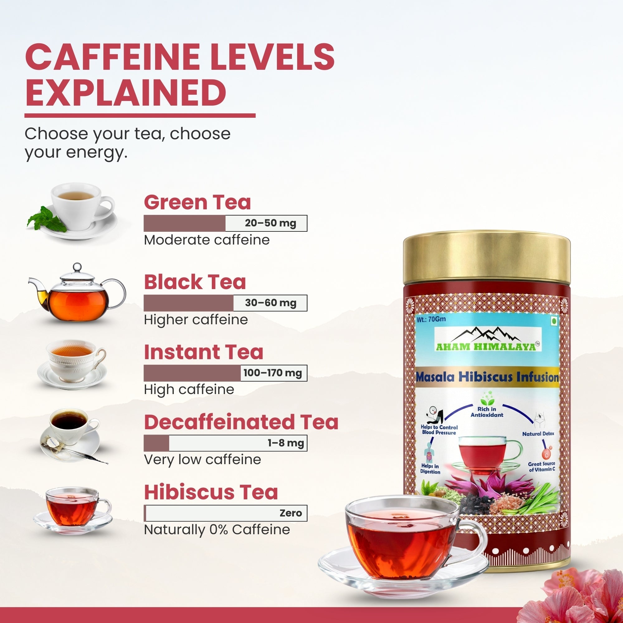 Hibiscus Masala Infusion - Natural Organic Himalayan Products